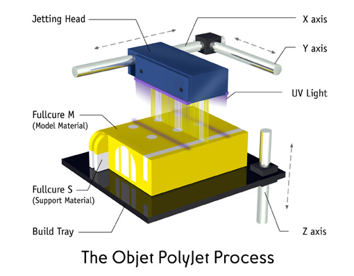 polyjetprocess72dpi