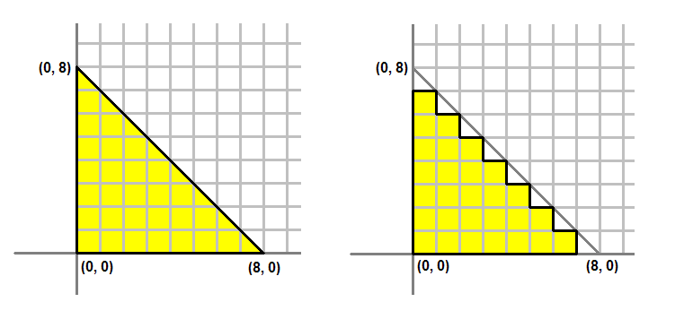 d3d10 tutorial3 figure2 rasterization