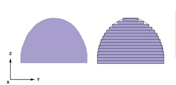 figure2 rapid prototyping slicing