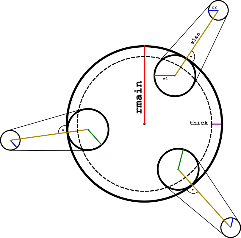 star example