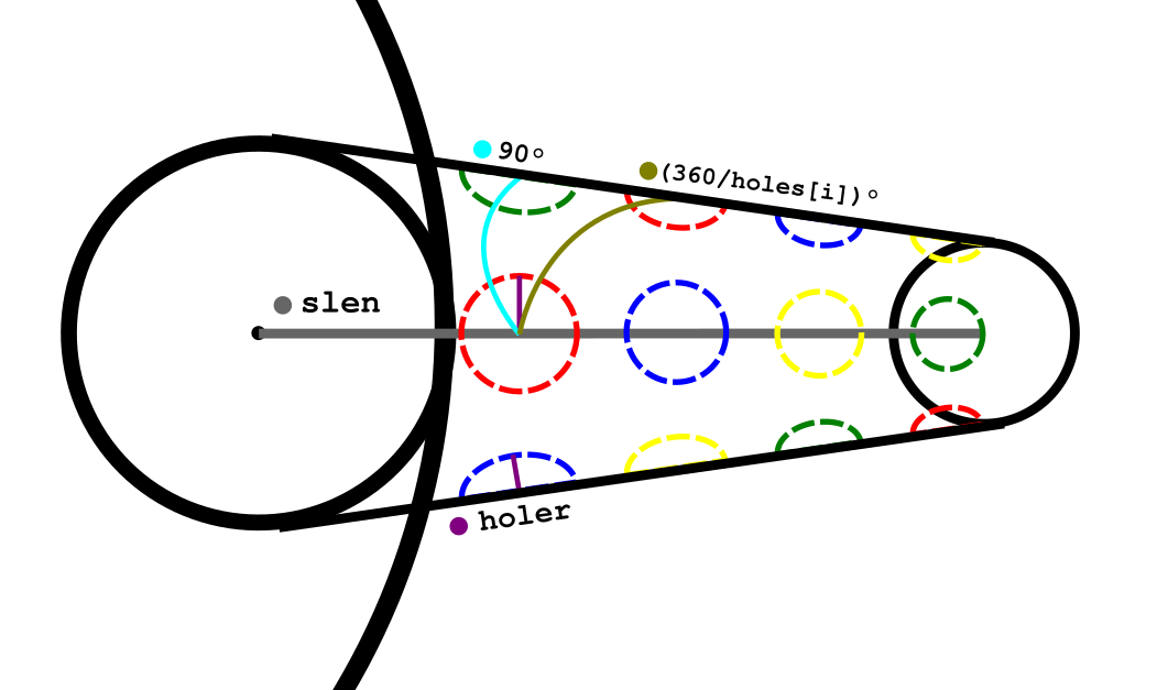 star spike holes example