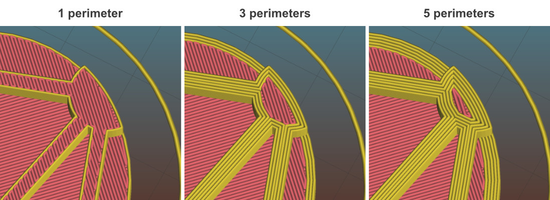 perimeters