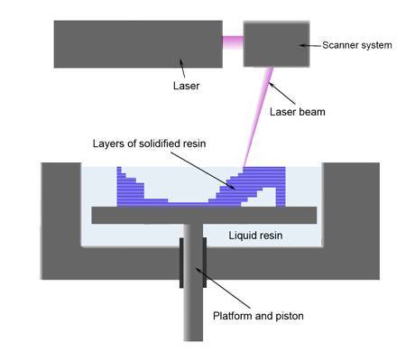 stereolithography apparatus