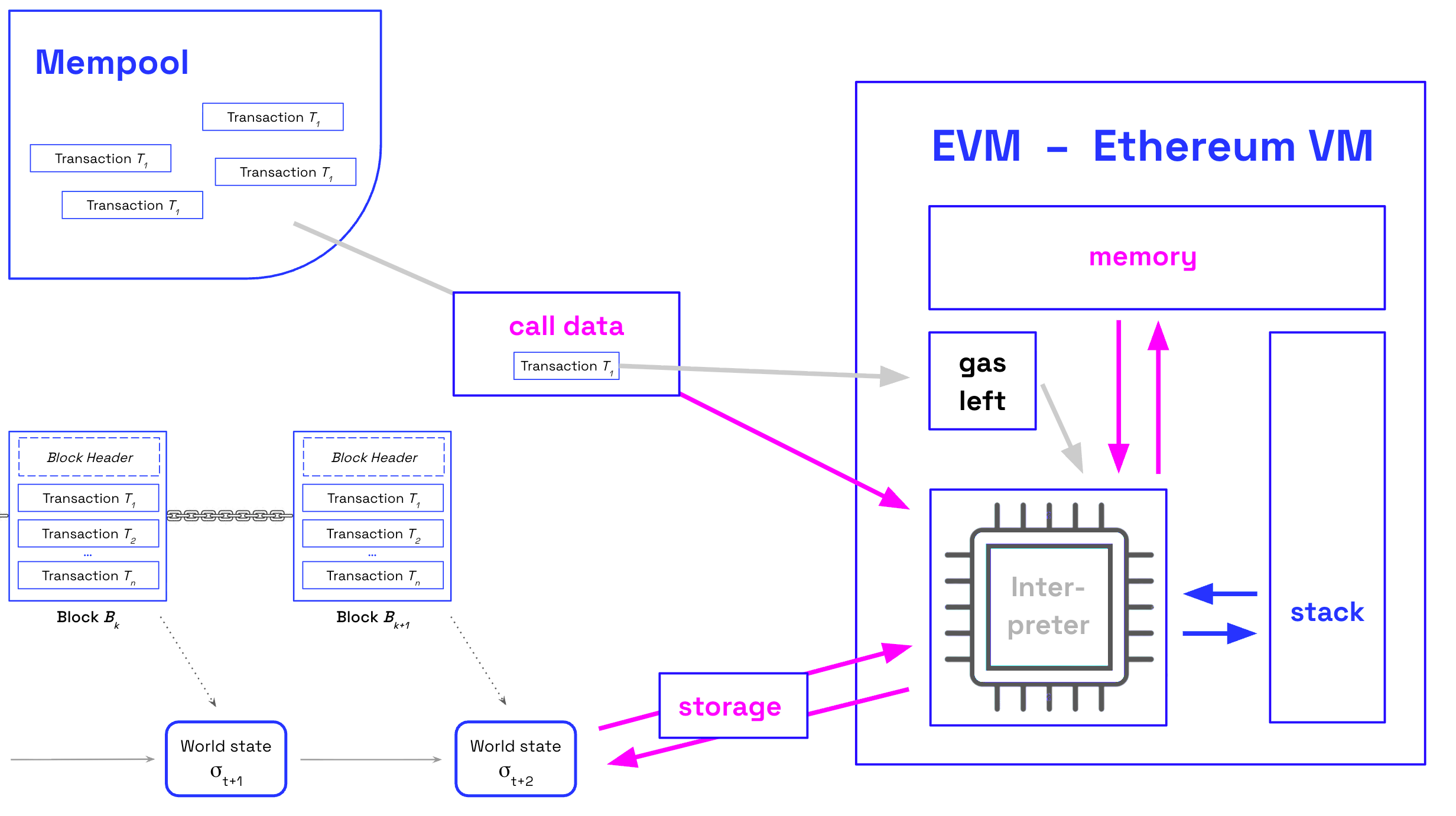 ethereum world computer